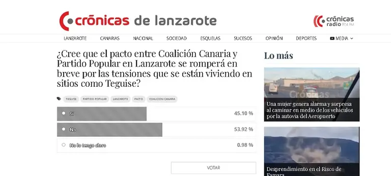 Imagen del resultado de la encuesta pol&iacute;tica del Cr&oacute;nicas. 