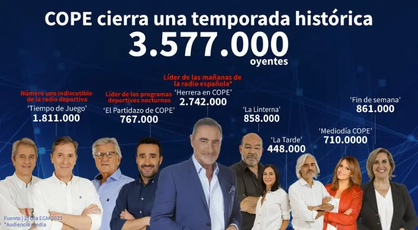 cope.es