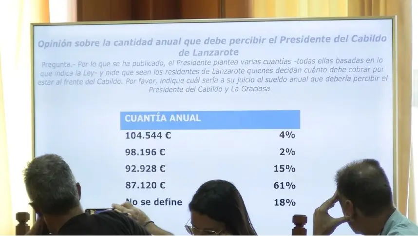 Imagen de los resultados de la encuesta realizada a los ciudadanos.