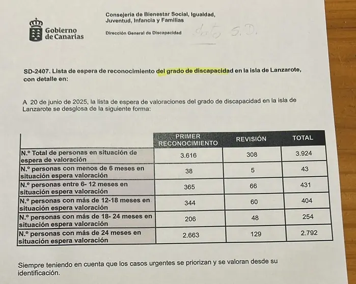 Documento del Gobierno de Canarias acerca de la situación de la dependencia.