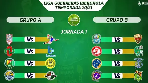 Sorteo Liga Guerreras Iberdrola