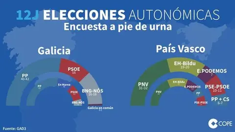 ele