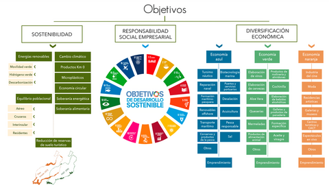 Panel-sostenibilidad-Abril-2021