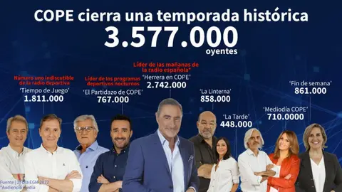 cope.es