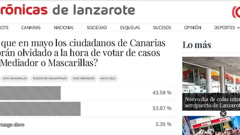 Encuesta sobre el caso Mediador del mes de mayo. 