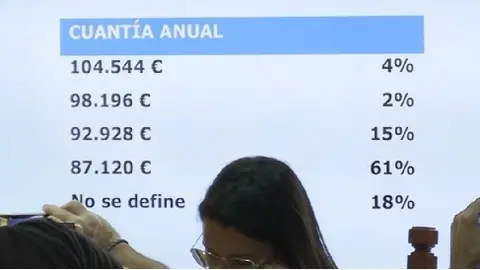Imagen de los resultados de la encuesta realizada a los ciudadanos.