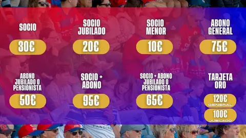 Cartel. Campaña de Abonos UD Lanzarote