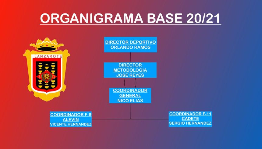 Organigrama Base UD Lanzarote (2)