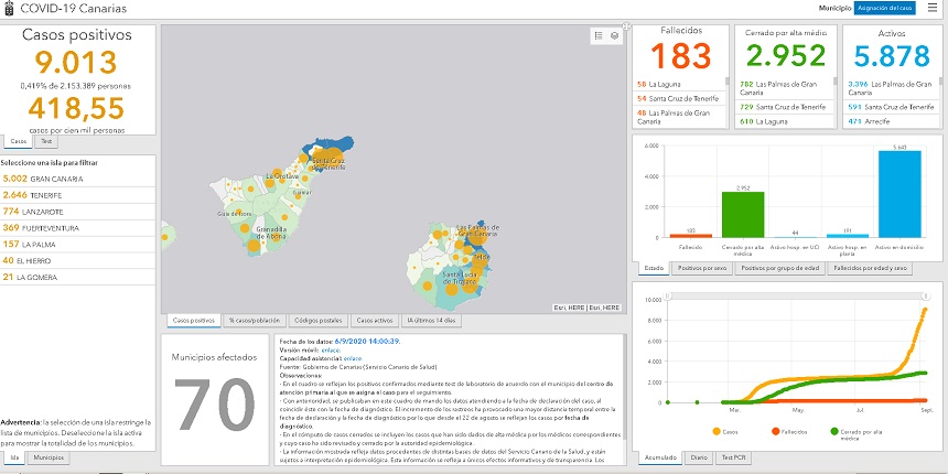 estadística domingo