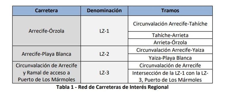 CARRETERAS LANZAROTE