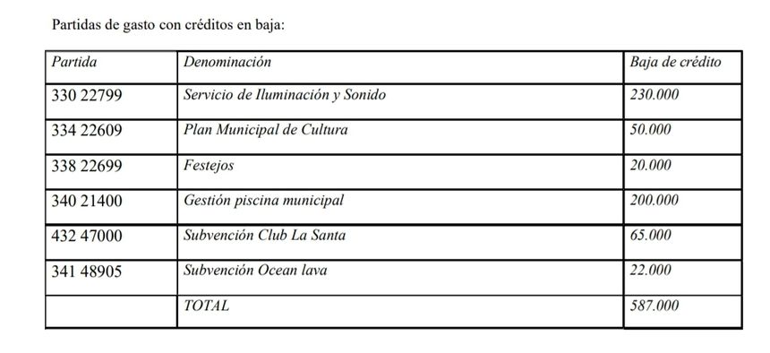Partidas económicas Tías (1)