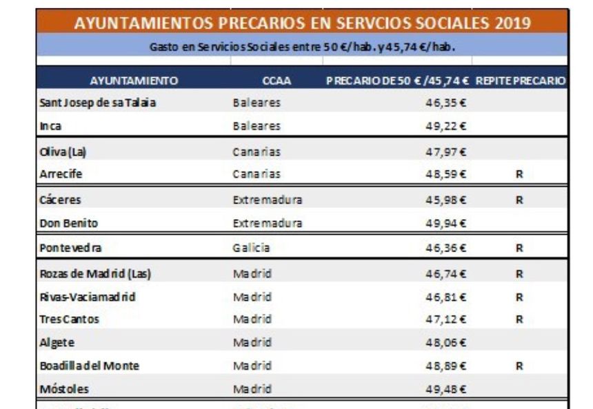 Imagen Arrecife precario (2)