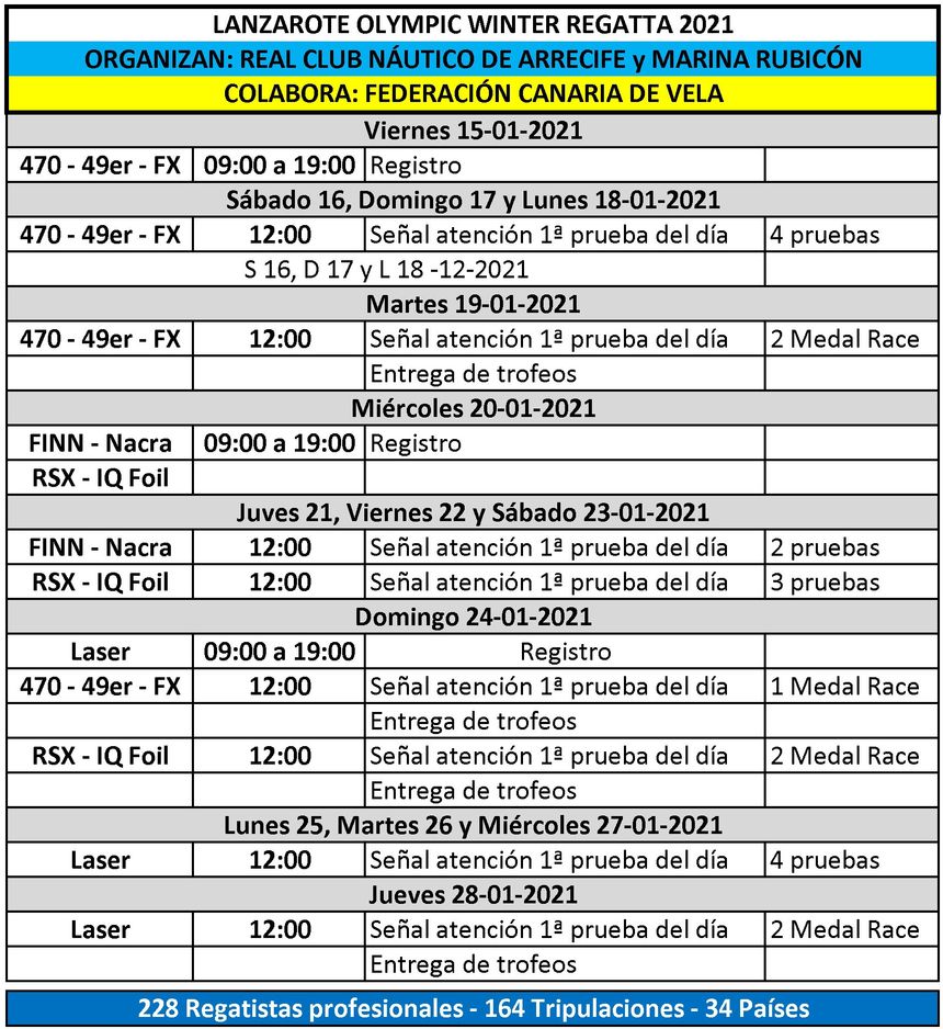 Calendario Lanzarote Olympic 2021