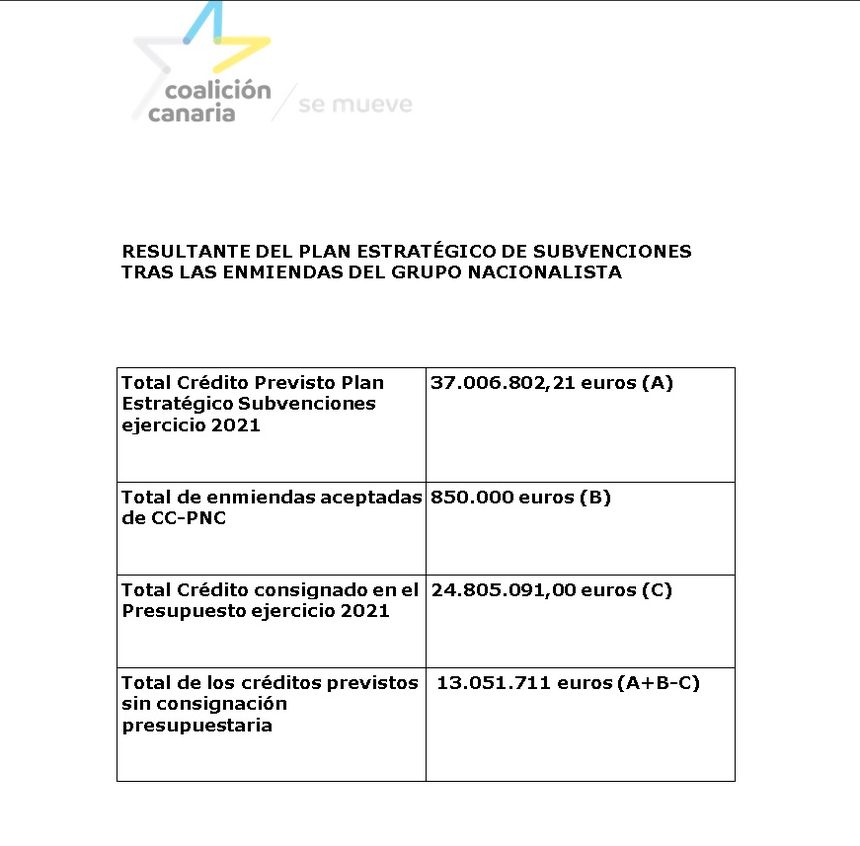 RESUMEN PLAN ESTRATÉGICO DEL GOBIERNO 2