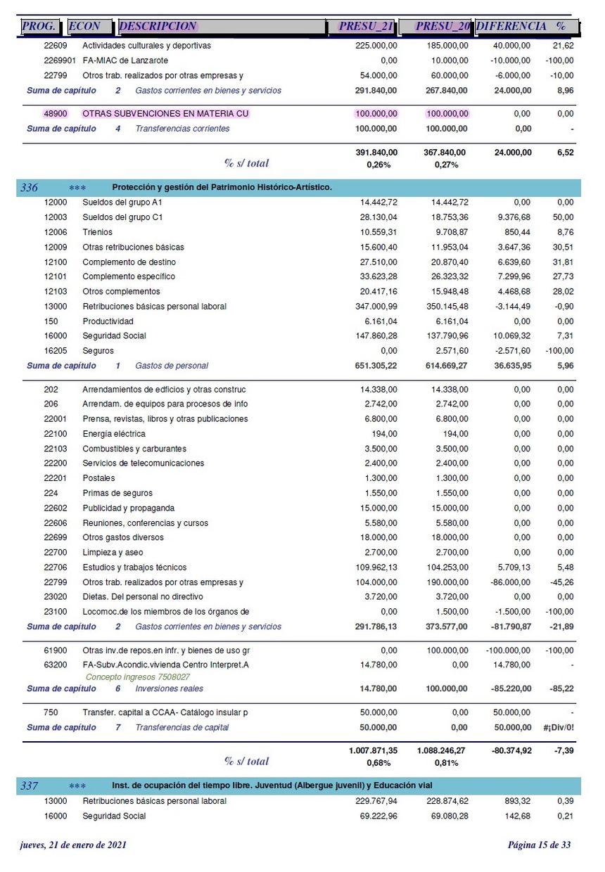 Comparativa 2020-2021 (2)
