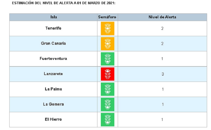 Cuadro del semáforo actualizado este lunes.