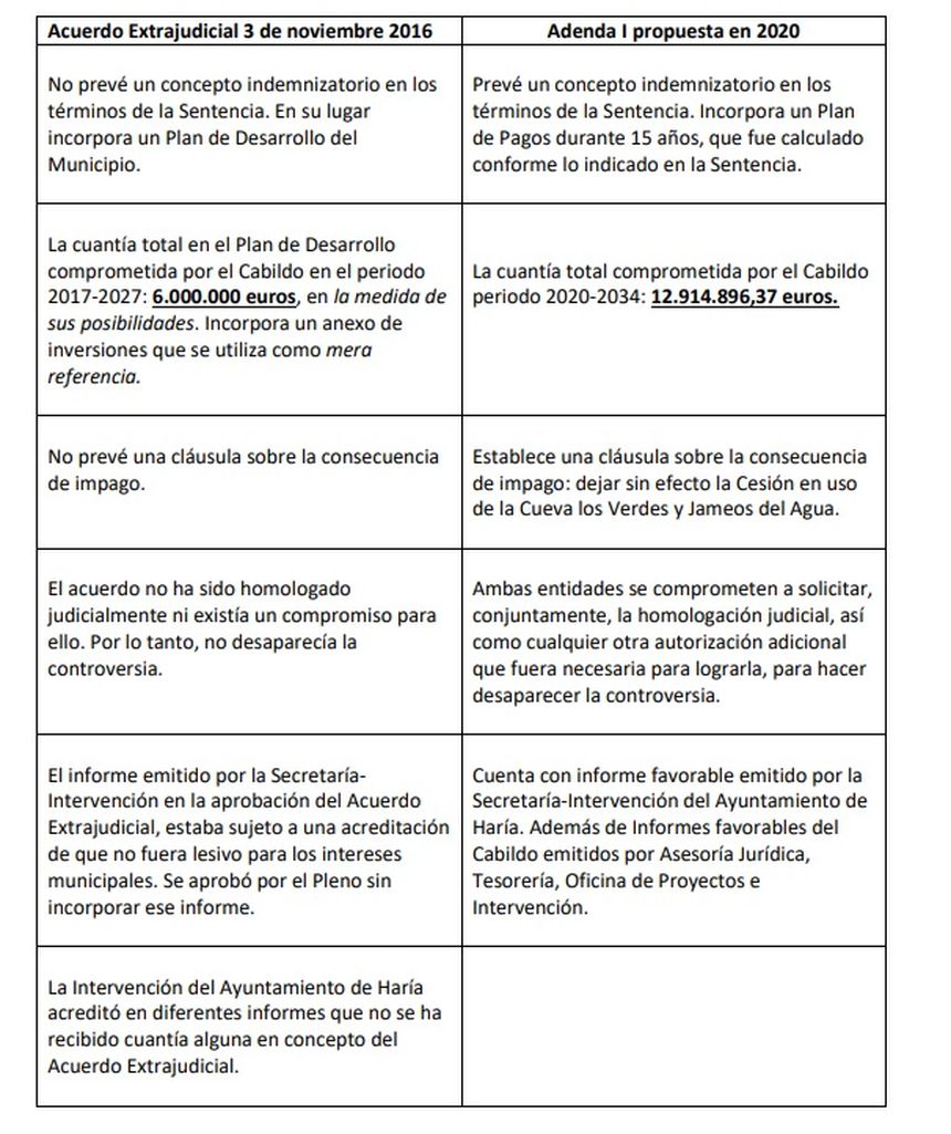 Cuadro Diferencias acuerdos
