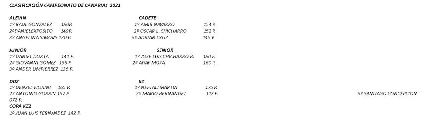 clasificación karting