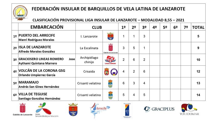 clasificacion j3