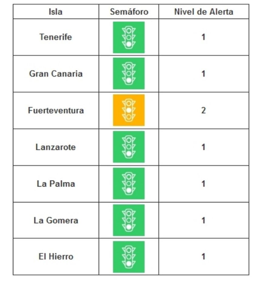 niveles de alerta santiaria