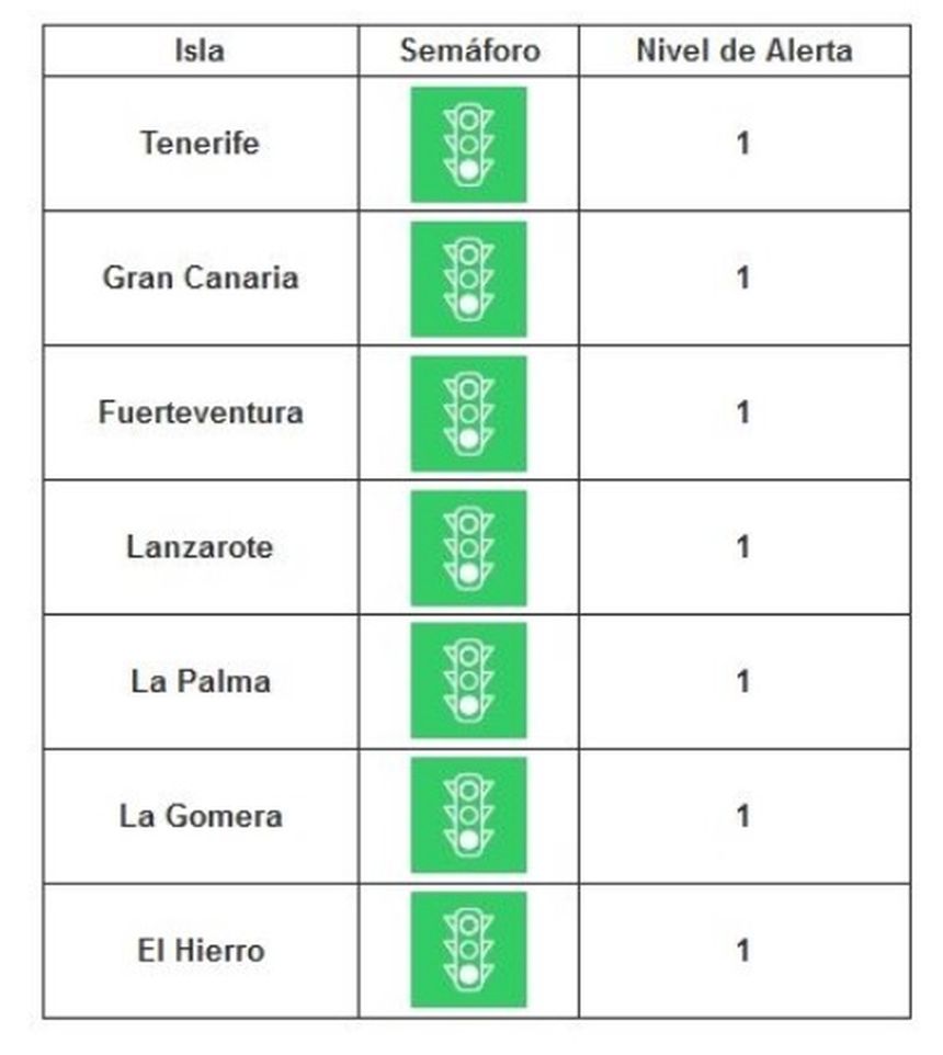 semáforo niveles de alerta sanitaria COVID