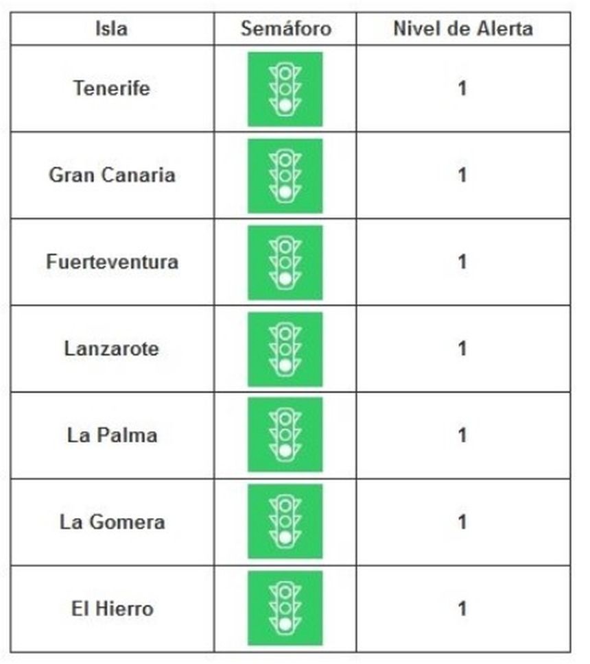 semáforo COVID Canarias 