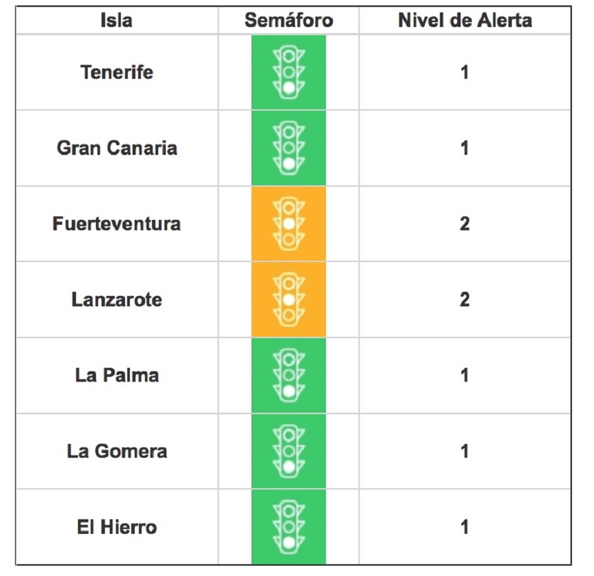 Actulización-nivel-alerta-25-nov ok