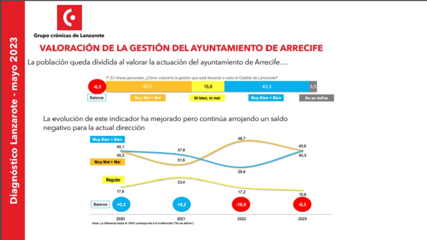 encuesta
