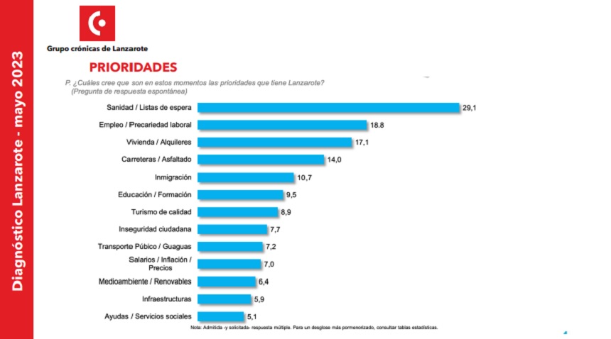 encuesta dos