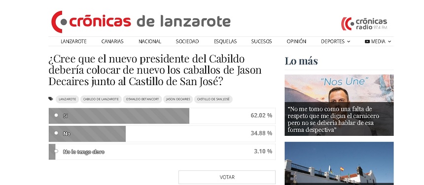 Imagen de la encuesta del periódico de esta semana.