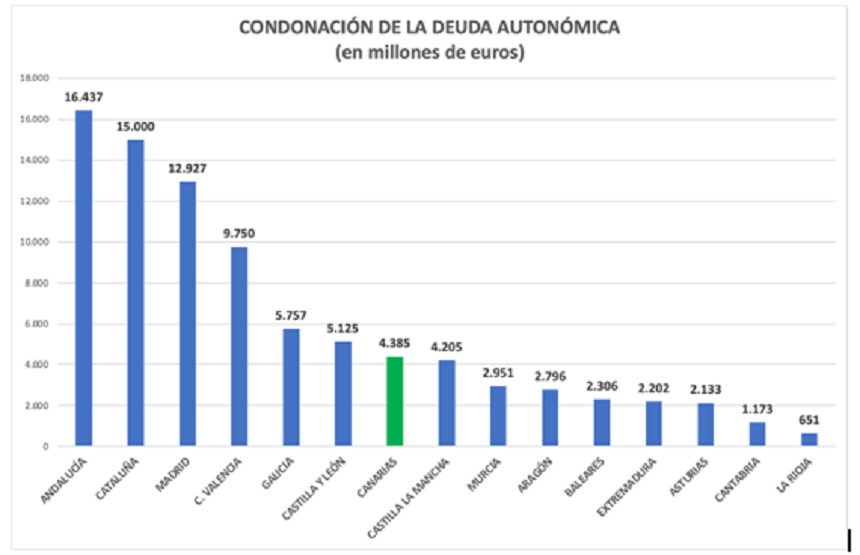 gráfico román