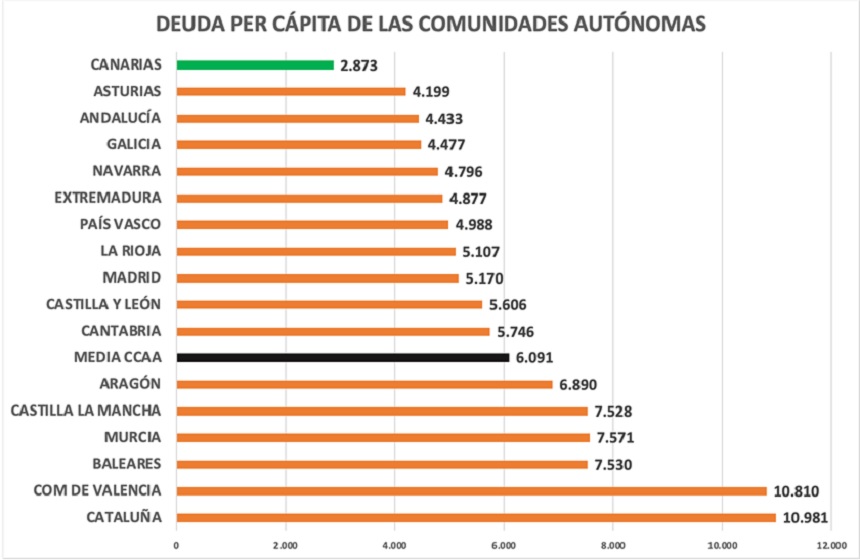 grafico roman dos