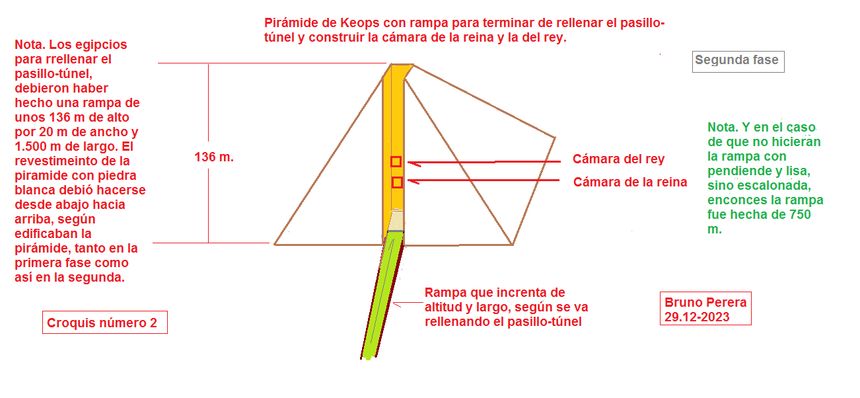 Segunda fase de la pirámide