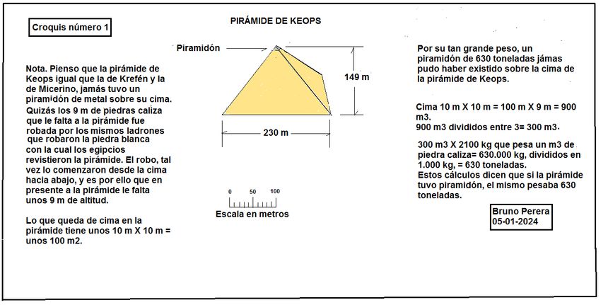 Pirámide de Keops con piramidón