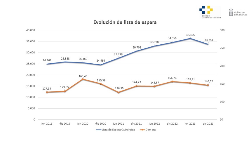 Grafica listas espera y demora