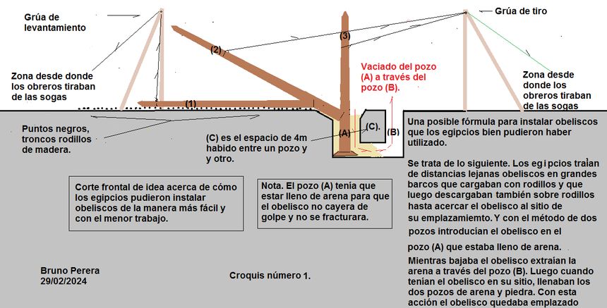croquis 1