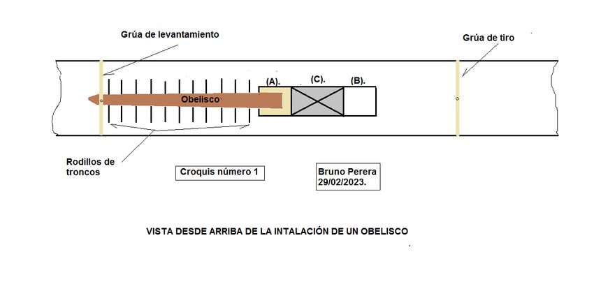 croquis dos