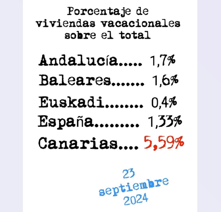 Imagen de los porcentajes de la situación en las Comunidades más afectadas.