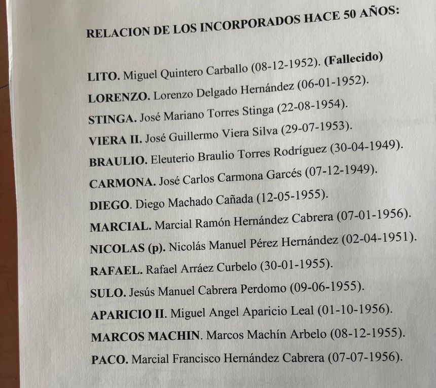 Listado de los jugadores que se incorporaron hace 50 años al club.