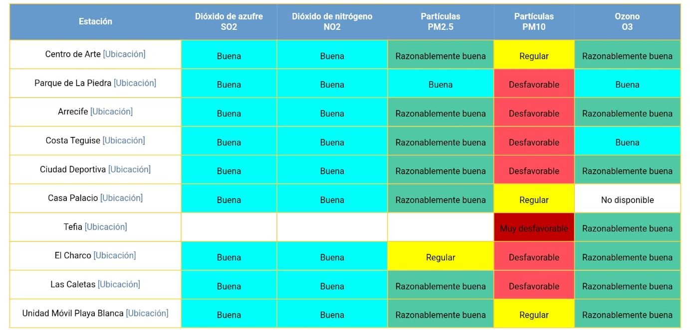 Tabla de la calidad del aire en Lanzarote a las tres de la tarde, antes de que la situación fuera a peor