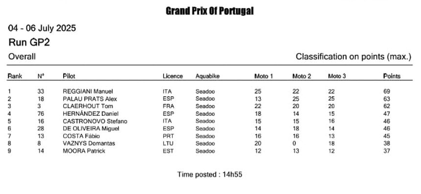 Imagen de la clasificación de GP2.
