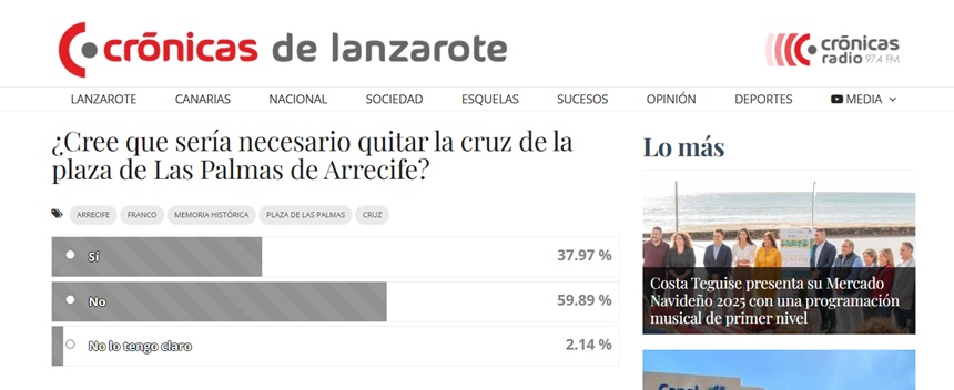 Resultado de la macroencuesta con la que se inicia la semana en el Crónicas.