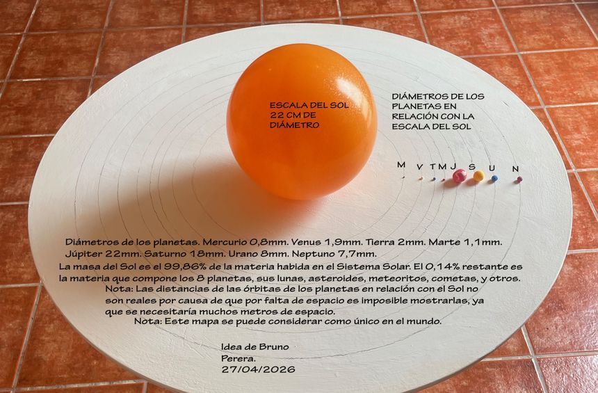 Mapa 1. Sistema Solar a escala